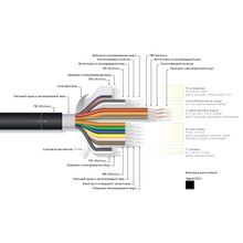 MrCable CAMCORD 756 PVC