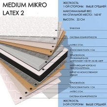  Medium MIKRO Latex2