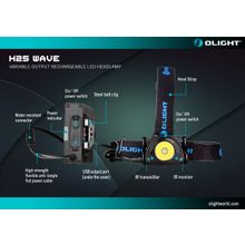 Olight Налобный фонарь с сенсором - Olight H25 WAVE