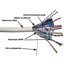 TWT-5EFTP10-LSZH	Кабель TWT FTP, 10 пар, Кат.5e, LSZH, 305 метров, белый