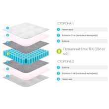 Матрас Lonax Strutto TFK 180
