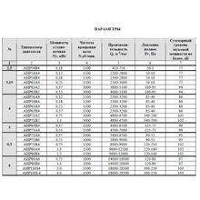 Вентилятор крышный осевой ВКО №6,3