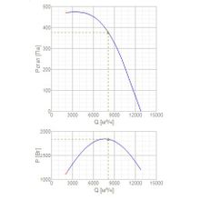 Systemair DVV-EX 630D4-XS