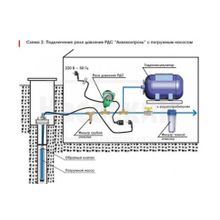 Реле давления стрелочное Aquacontrol РДС-А