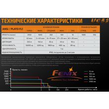 Fenix Фонарь Fenix UC52 аккумуляторный