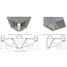 Зонт из нержавеющей стали, островной приточно-вытяжной