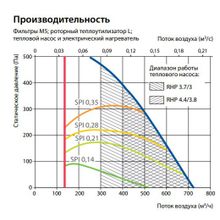 Komfovent RHP-600-4.4 3.8-U