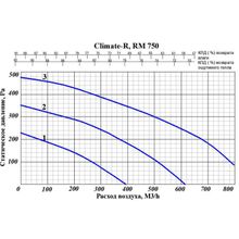 Климат-Р750 РМ