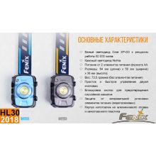 Fenix Налобный фонарь Fenix HL30 2018