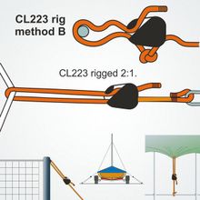 Clamcleat Стопор для тросов Clamcleat CL-223 52 x 16 x 39 мм 3 - 6 мм