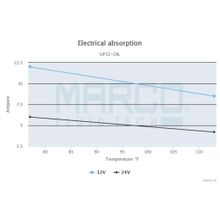 Marco Электрическая топливная помпа Marco UP12 OIL 16432012 12 В 900 л час 3 бар для перекачки масел и вязких жидкостей