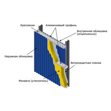 Сэндвич панели поэлементной сборки