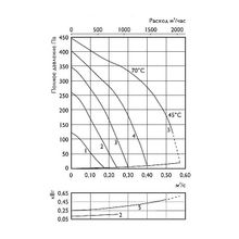 Ostberg IRE 50x30 C1