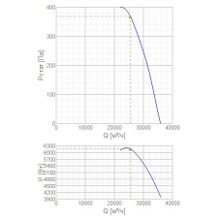 Systemair AXC-EX 900-10 18°-4