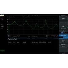 Программная опция Refl-SSA3000X