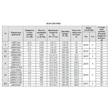 Вентилятор осевой реверсивный ВО 16-300 №8 Исп 5(6)