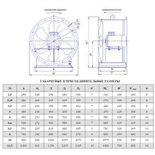 Вентилятор осевой ВО 16-310 №8
