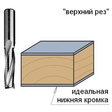 Серия 195 Z3R спиральные фрезы со стружколомом верхний рез