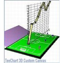 Steema Software Steema Software TeeChart ActiveX Web Server Runtime - 5 users