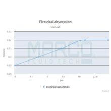 Marco Электрическая топливная помпа Marco VP45 AC 1660301C 220 В 35 л мин 1 бар для перекачки дизельного топлива