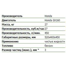 Мотопомпа HONDA высокого давления WH20