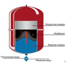 Мембранный бак 35 литров для отопления