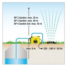 KARCHER BP4 Garden Set