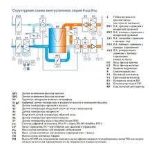 Бризарт 10000 Pool Pro