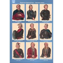 История России в картах, портретах и фотографиях, Спицын Евгений Юрьевич