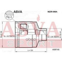 Шрус Внутренний | Прав | Mazda  6 Gg 2002- 33*43*28 Мм ASVA арт. MZIRM6A