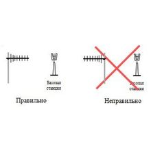 Triada 2135 3g антенна GSM (SMA) направленная