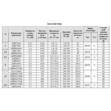 Вентилятор осевой реверсивный ВО 16-300 №5 Исп 5(6)