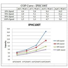 Тепловой инверторный насос Fairland IPHC100T (тепло холод, 36.5 кВт)