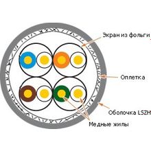 LAN-7SSTP-LSZH Кабель LANMASTER SSTP, 4 пары, кат. 7,  600Mhz, LSZH, 305 м