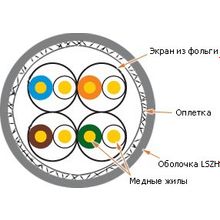 LAN-7SSTP-LSZH Кабель LANMASTER SSTP, 4 пары, кат. 7,  600Mhz, LSZH, 305 м