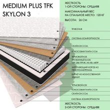  Medium Plus TFK Skylon3