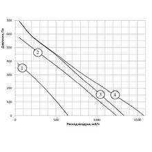 Shuft ECO-SLIM 700 2,4 230 1