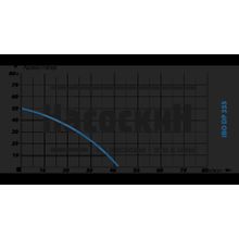 Поверхностный насос IBO DP355