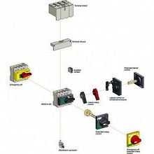 РУКОЯТКА красная INS40-160 | код. 28963 | Schneider Electric