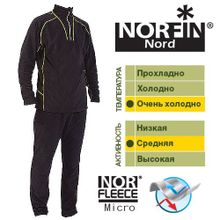 Термобелье Norfin Nord