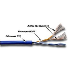 TWT-5UTP2PT-BL Кабель TWT UTP, патч-кордовый, 2 пары, Кат.5, PVC, 305 метров, синий
