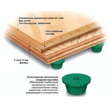 Деревянное спортивное покрытие Mondo Elastic