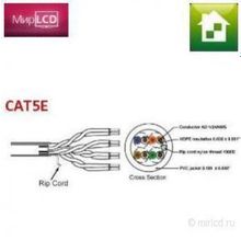 Tributaries CAT5E-10B 350 МГц