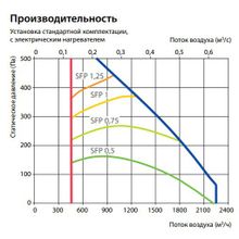 Komfovent Verso S 2100-F-W