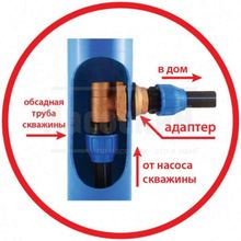 Адаптер для скважинного насоса Aquario 1.25"