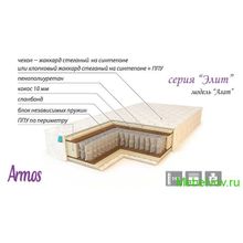 Матрас Агат