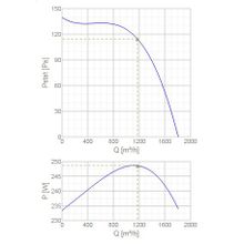 Systemair DVG-V 355D6 F400
