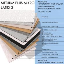  Medium Plus MIKRO Latex3