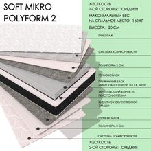 Soft MIKRO polyform2 (105   225)