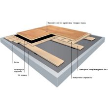 Cпортивный паркет Boen Singleflex